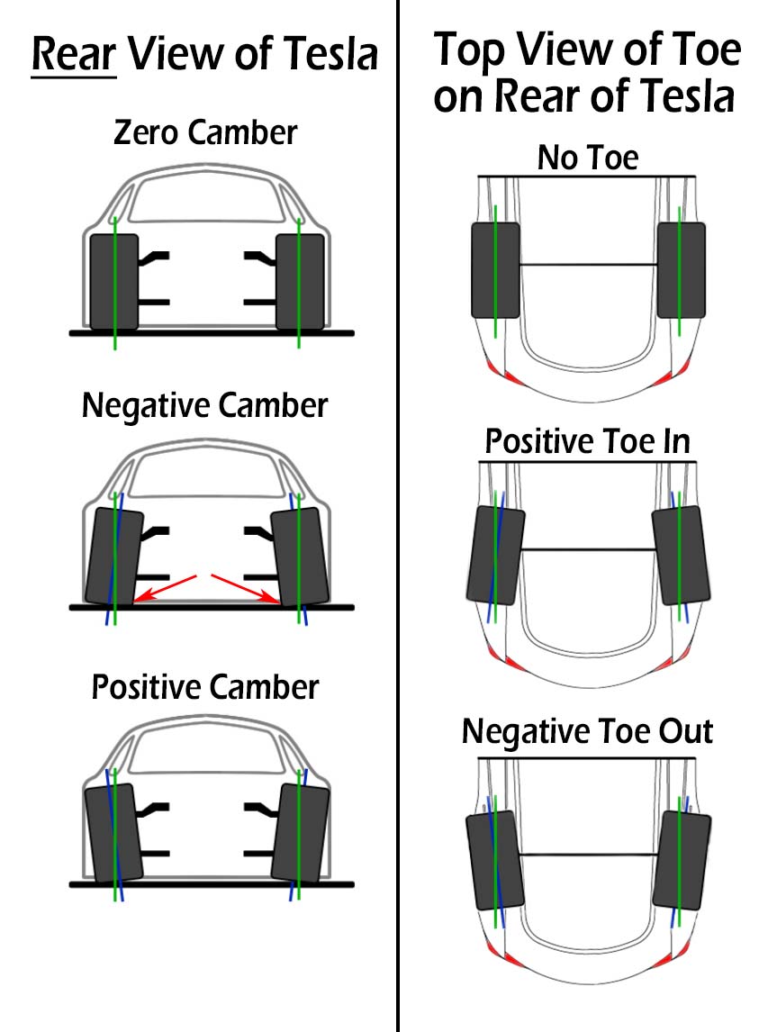 Tesla Model S/X Camber and Toe Diagram