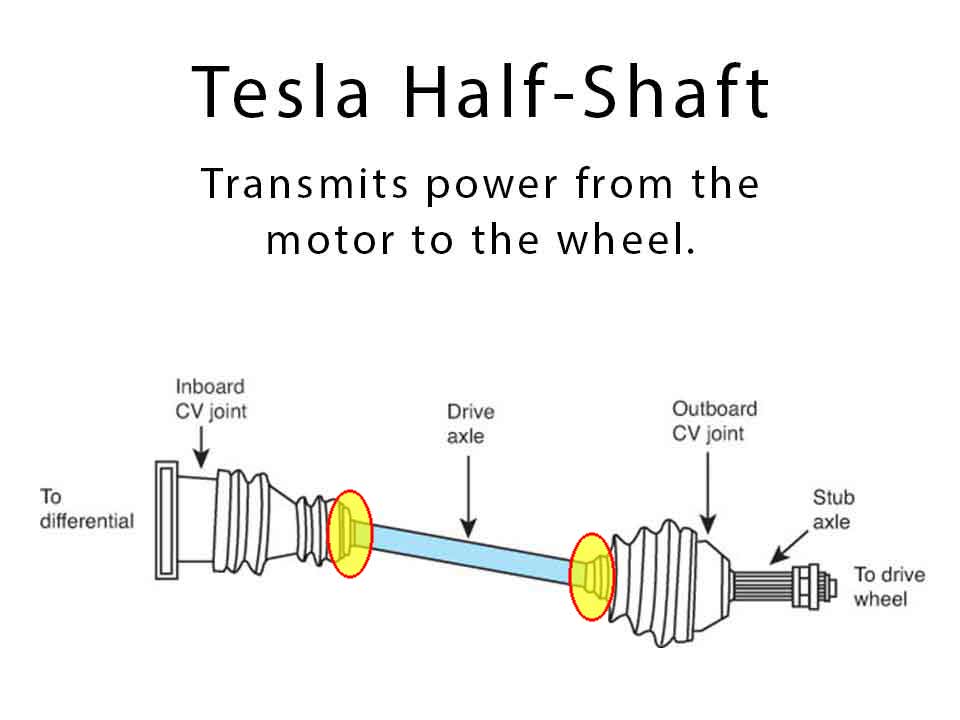 Diagram showing Tesla half-shaft binding at CV joints due to steep angle.